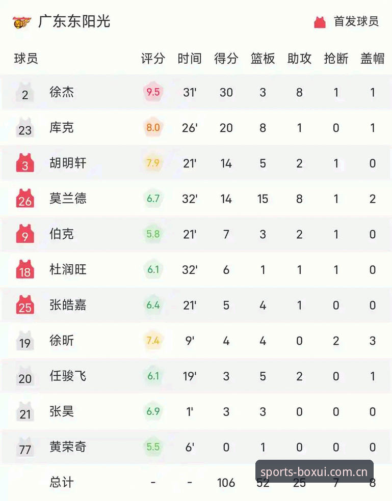 博喜体育比分 博喜体育比分实时追踪 vs 传统数据平台:哪个更适合赛事分析?