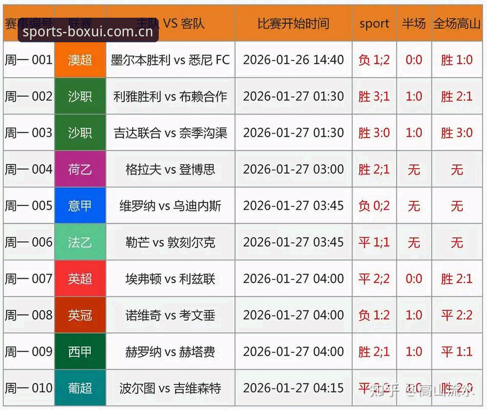 博喜体育iOS版 足协第三批禁足事件深度解读:博喜体育平台观赛指南与完整分析